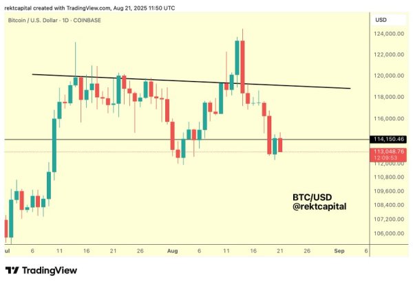 Bitcoin Enters Danger Zone Weeks: Why Analysts Expect Volatility Ahead