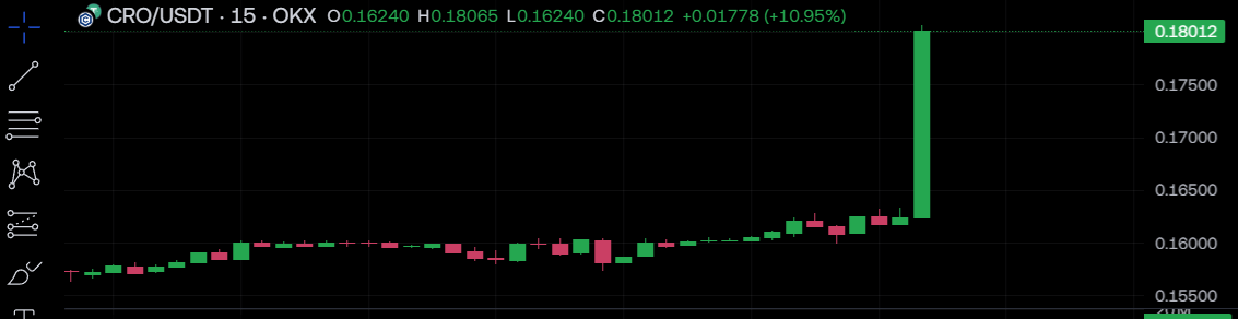 Donald Trump Takes Action for This Altcoin: $6.4 Billion Treasury Will Be Created! Huge Price Jump!