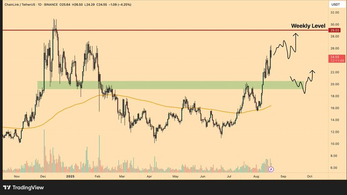 Ethereum Rally Sparks Hunt for Low-Cap Gems &mdash; Analysts Highlight 3 Rising Star Altcoins