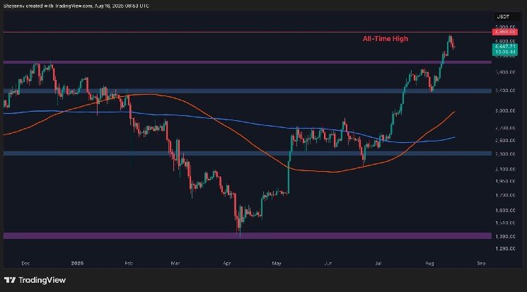 Ethereum Price Analysis: Has ETH’s Bullish Momentum Disappeared? Ethereum Price Analysis: Has ETH’s Bullish Momentum Disappeared?