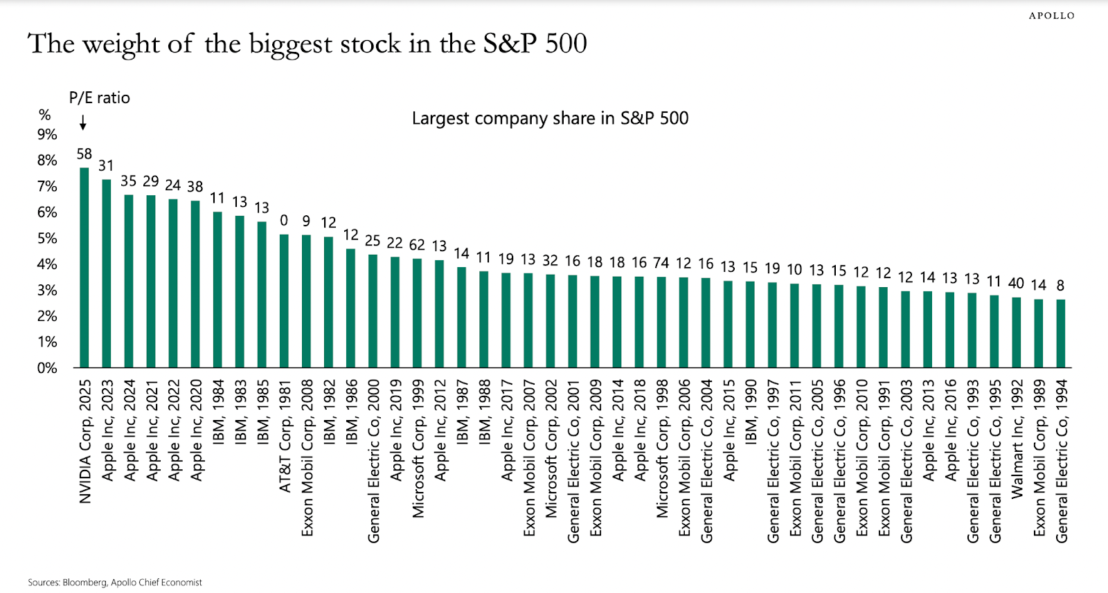 Friday charts: Feel free to disagree