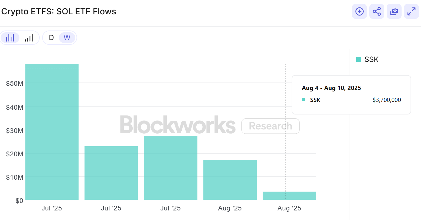 The state of Solana in 6 charts The state of Solana in 6 charts