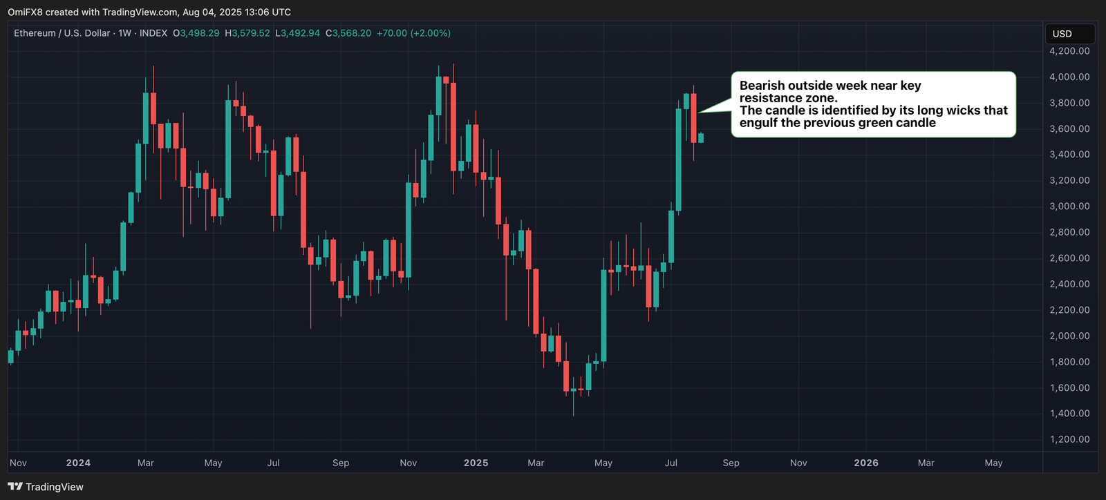 BTC Risks Deeper Slide to $100K, XRP Challenges Corrective Trend