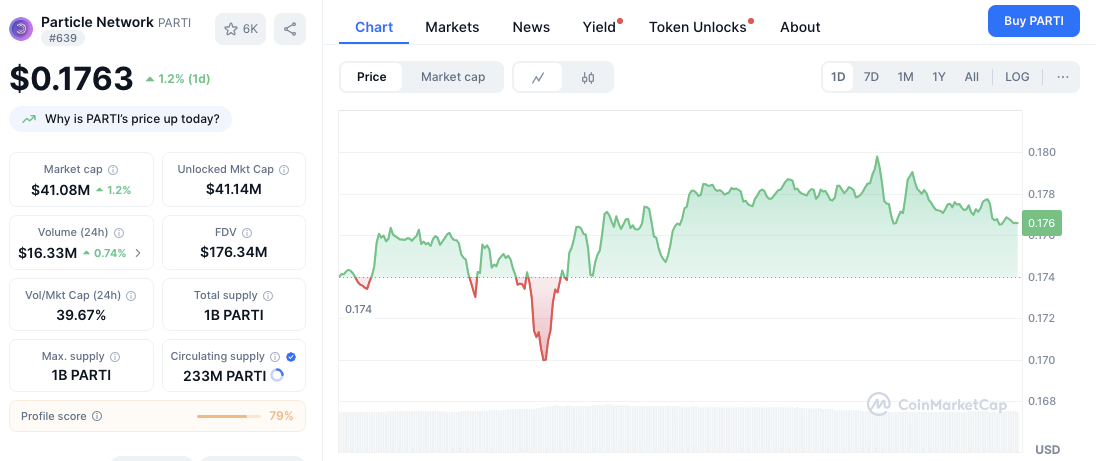 Binance Wallet Hits 95% Swap Dominance Fueled by a 140M Token Airdrop Program