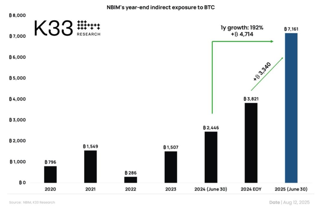 Brevan Howard, Goldman Sachs and Harvard Lead Billions in Bitcoin ETF Buying Spree