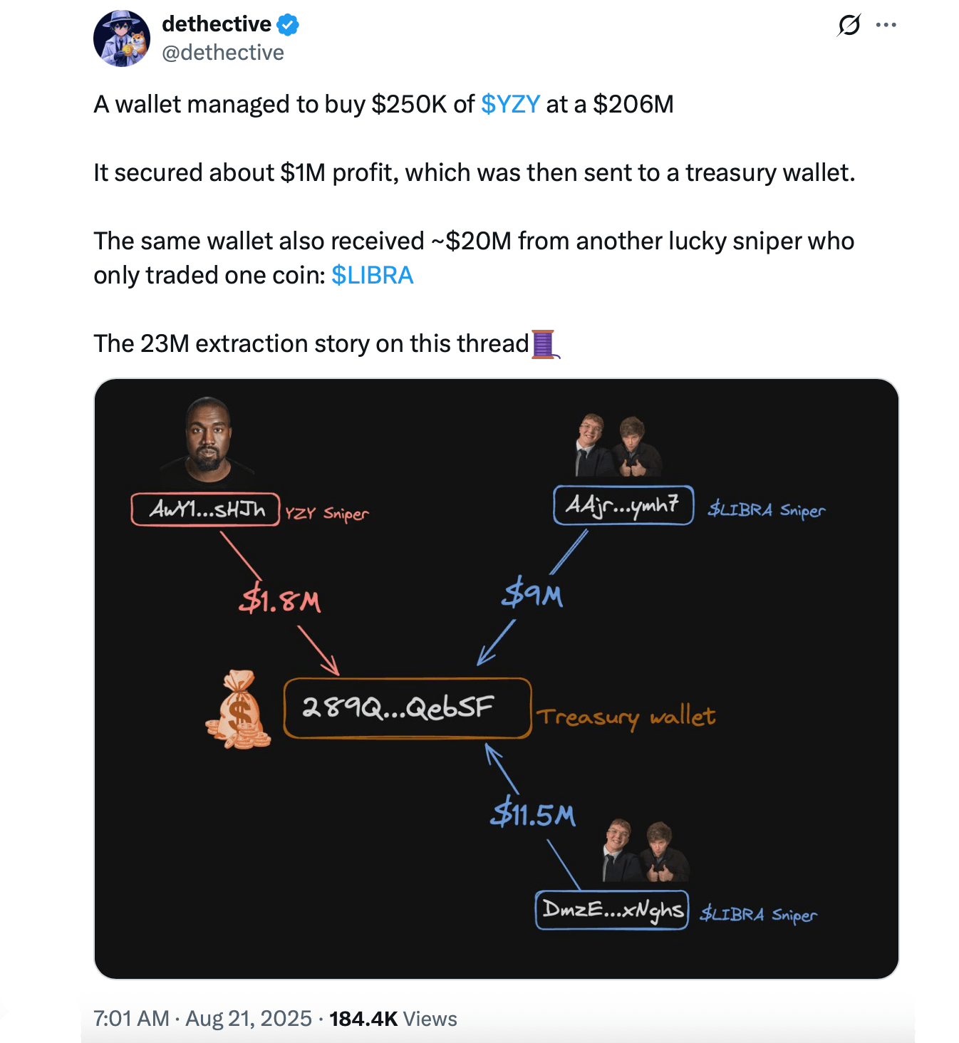 What Is a Crypto Sniper? Inside the High-Speed Traders Dominating Meme Coin Launches