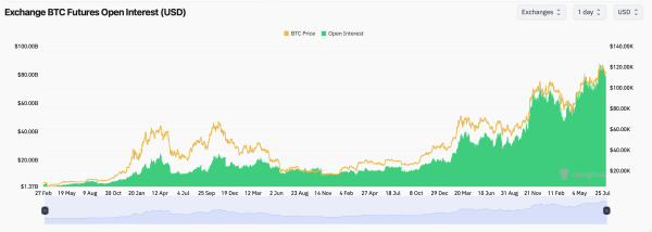 Bitcoin Futures Open Interest Nears $79B as Options Skew Bullish