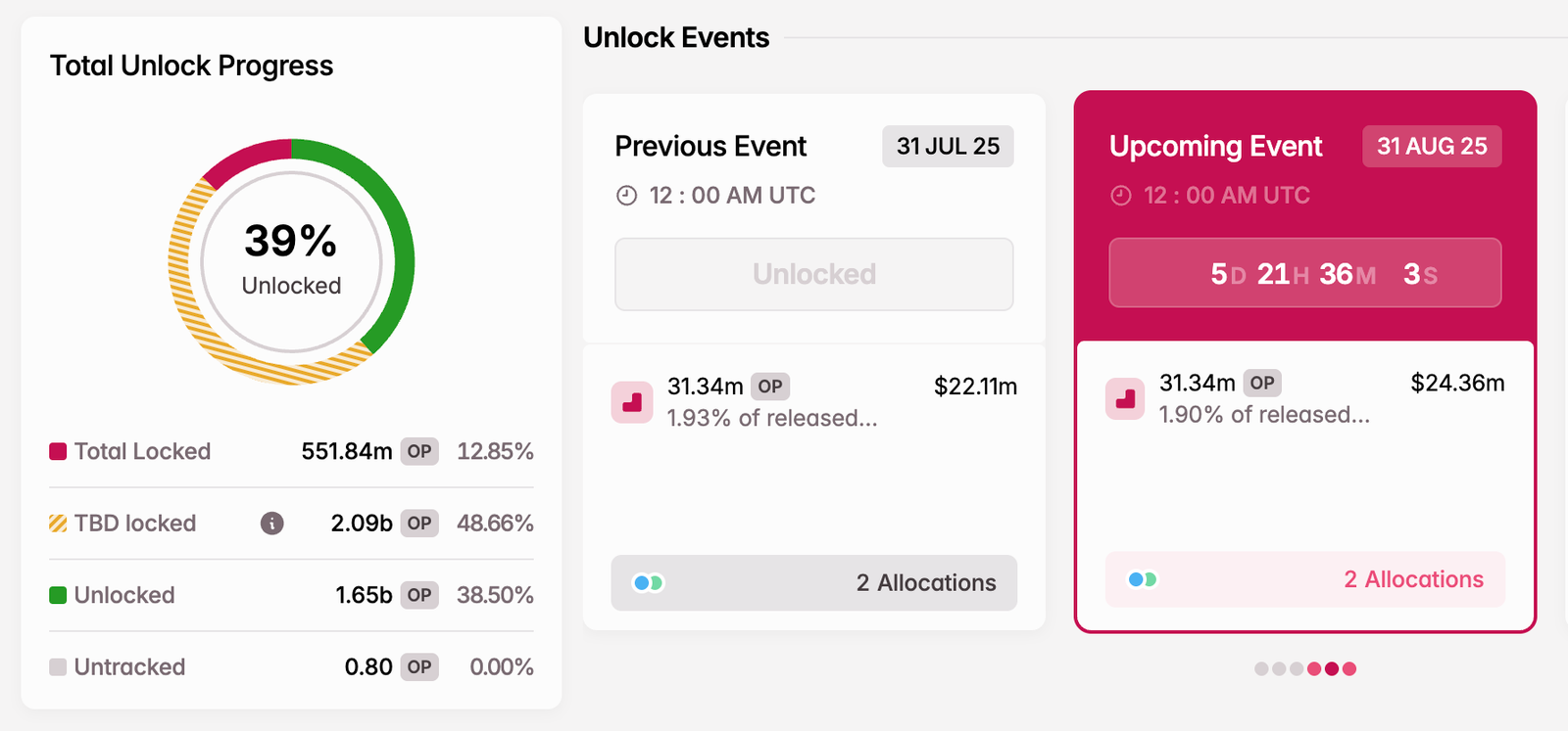 3 Token Unlocks to Watch in the Final Week of August 2025