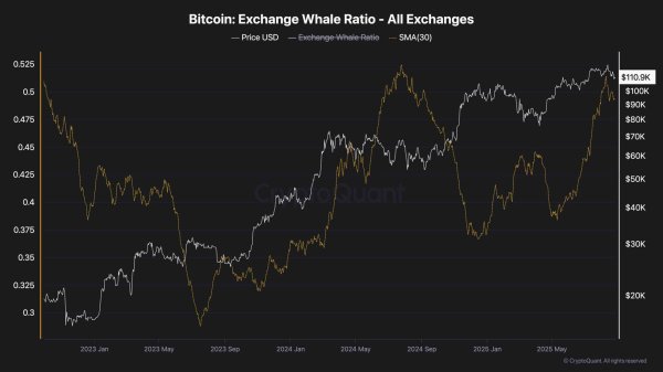Bitcoin Price Analysis: BTC Stabilizes After $15K Drop but Danger Still Looms