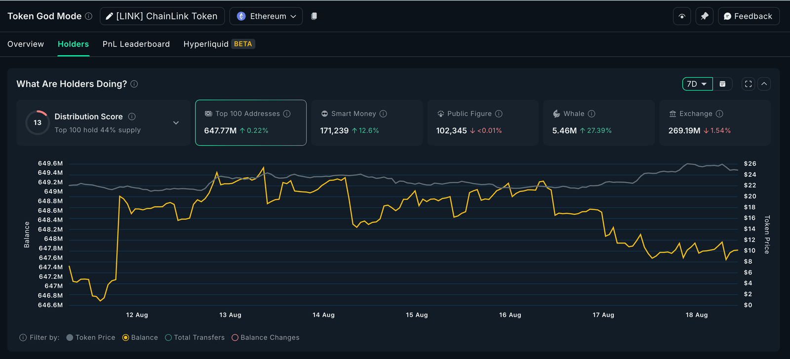 LINK Jumps 18% Weekly: What’s Driving Chainlink to a 6-Month Peak? LINK Jumps 18% Weekly: What’s Driving Chainlink to a 6-Month Peak?