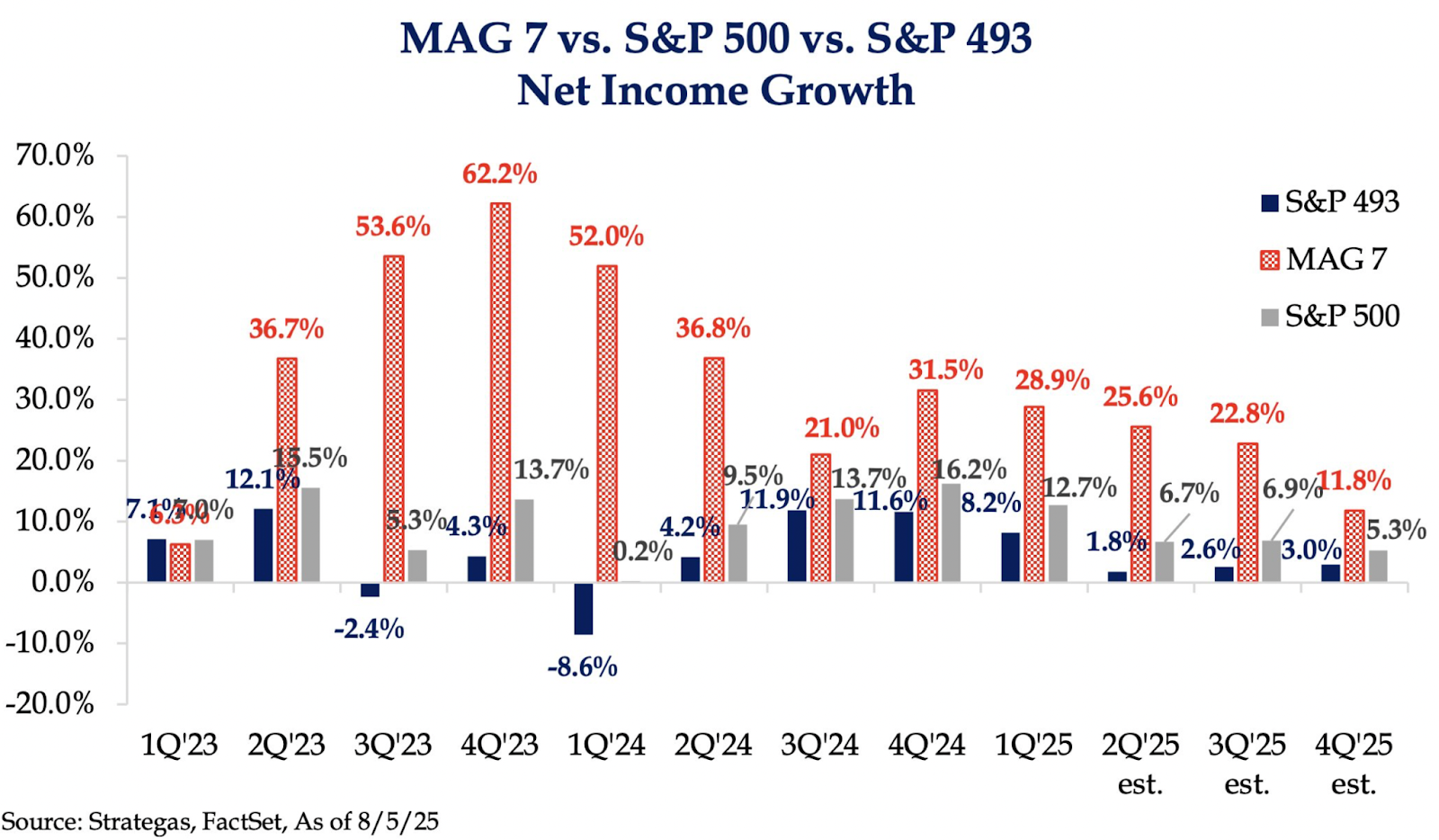 Friday charts: Feel free to disagree