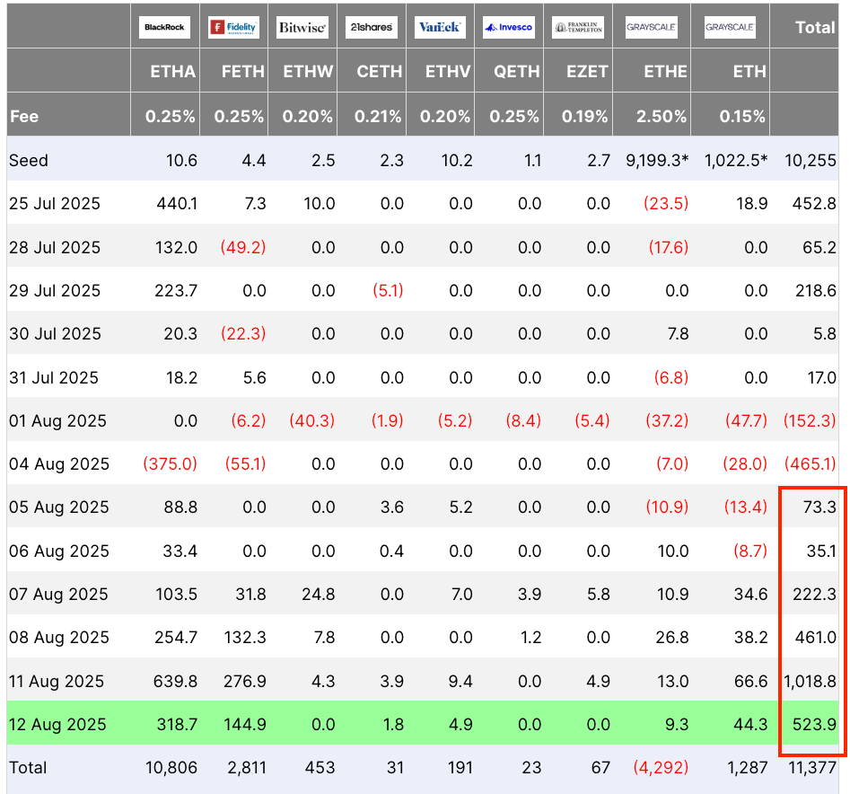 Eric Trump Responds to Critics As Ethereum Soars Past $4,600 Eric Trump Responds to Critics As Ethereum Soars Past $4,600