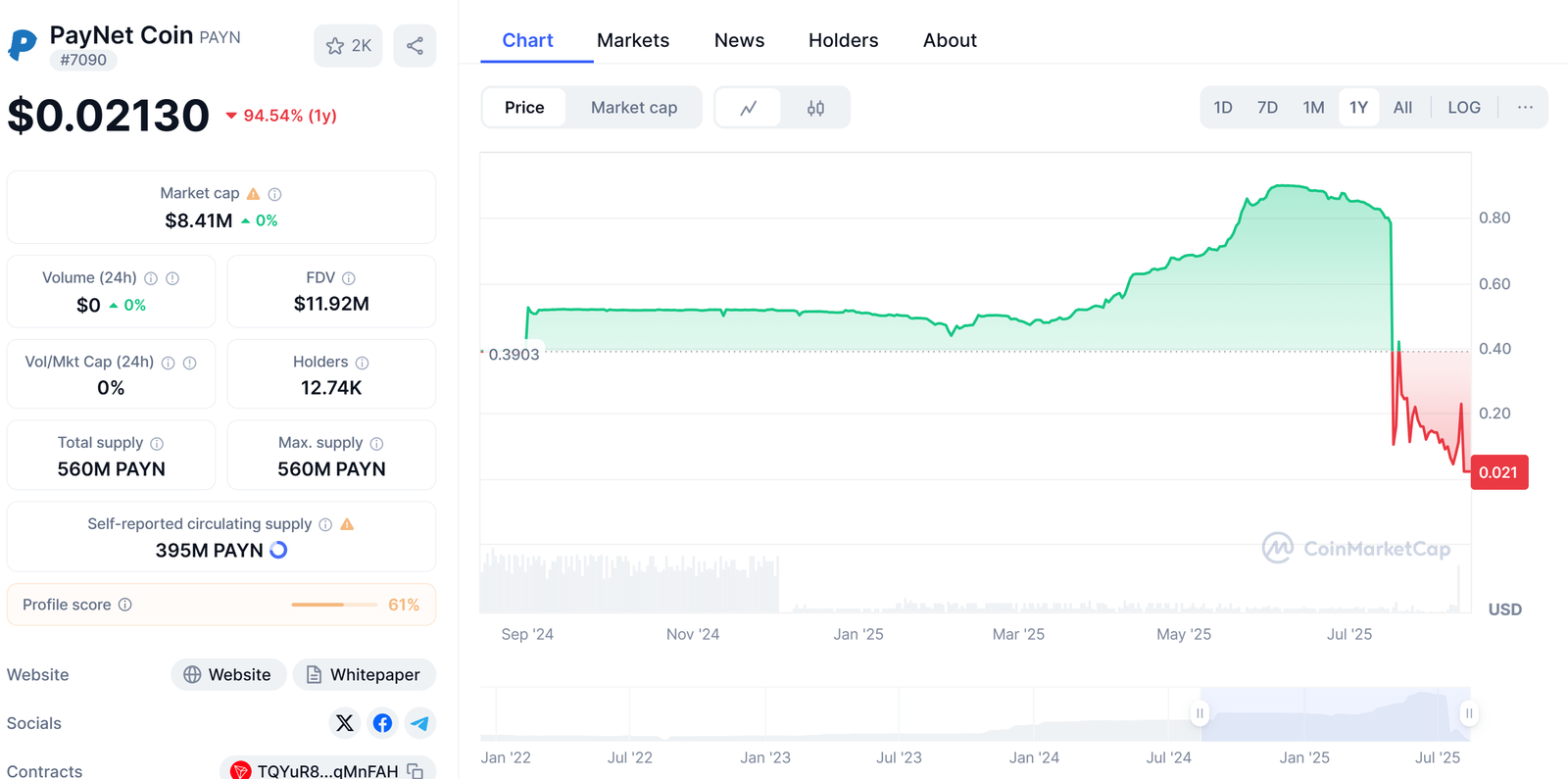 Vietnam police bust billion-dollar crypto Ponzi ring behind Paynet Coin scam: Report