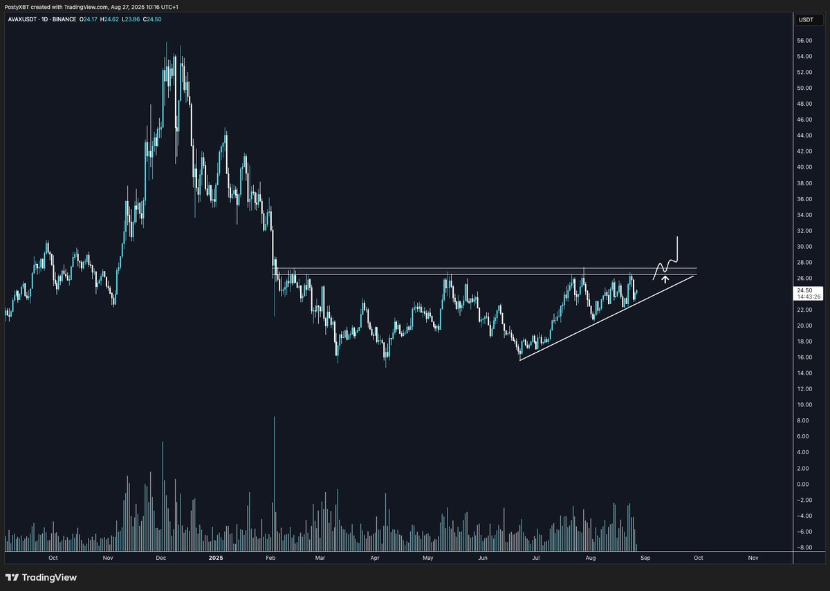 Avalanche vs Solana &mdash; Which Layer-1 Altcoin Holds the Edge in Ecosystem Growth This Year?