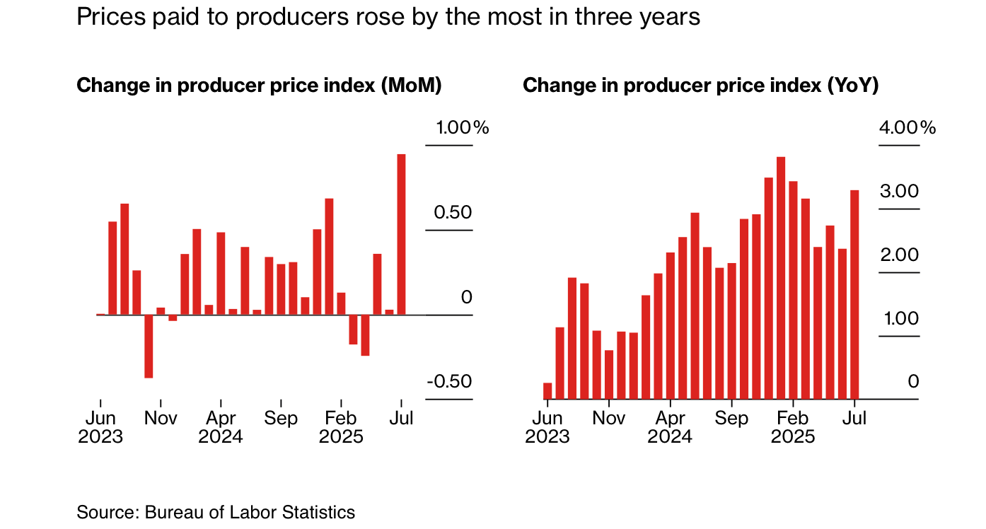 Friday charts: Investor&rsquo;s crystal ball, cloudy with a chance of FOMO