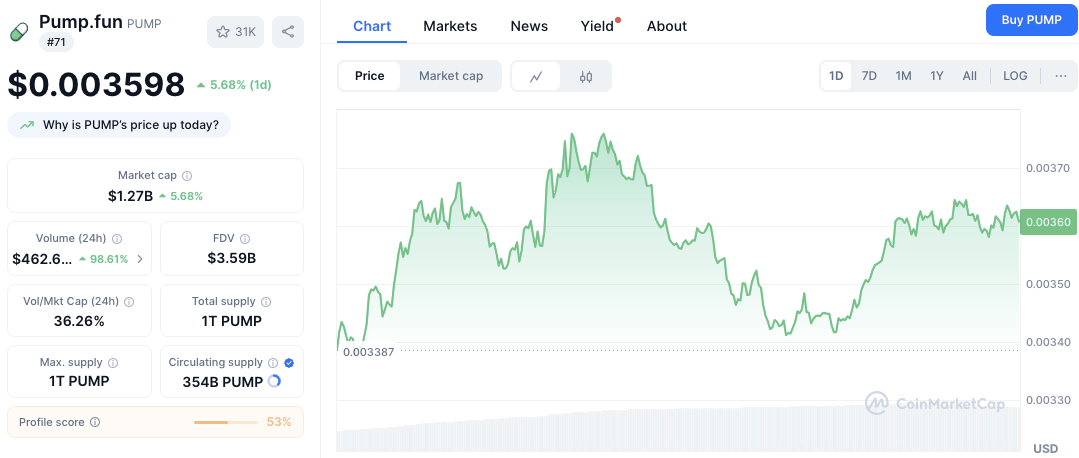 Famed Crypto Whale Machi Big Brother&rsquo;s $30M Profit on ETH, HYPE, and PUMP