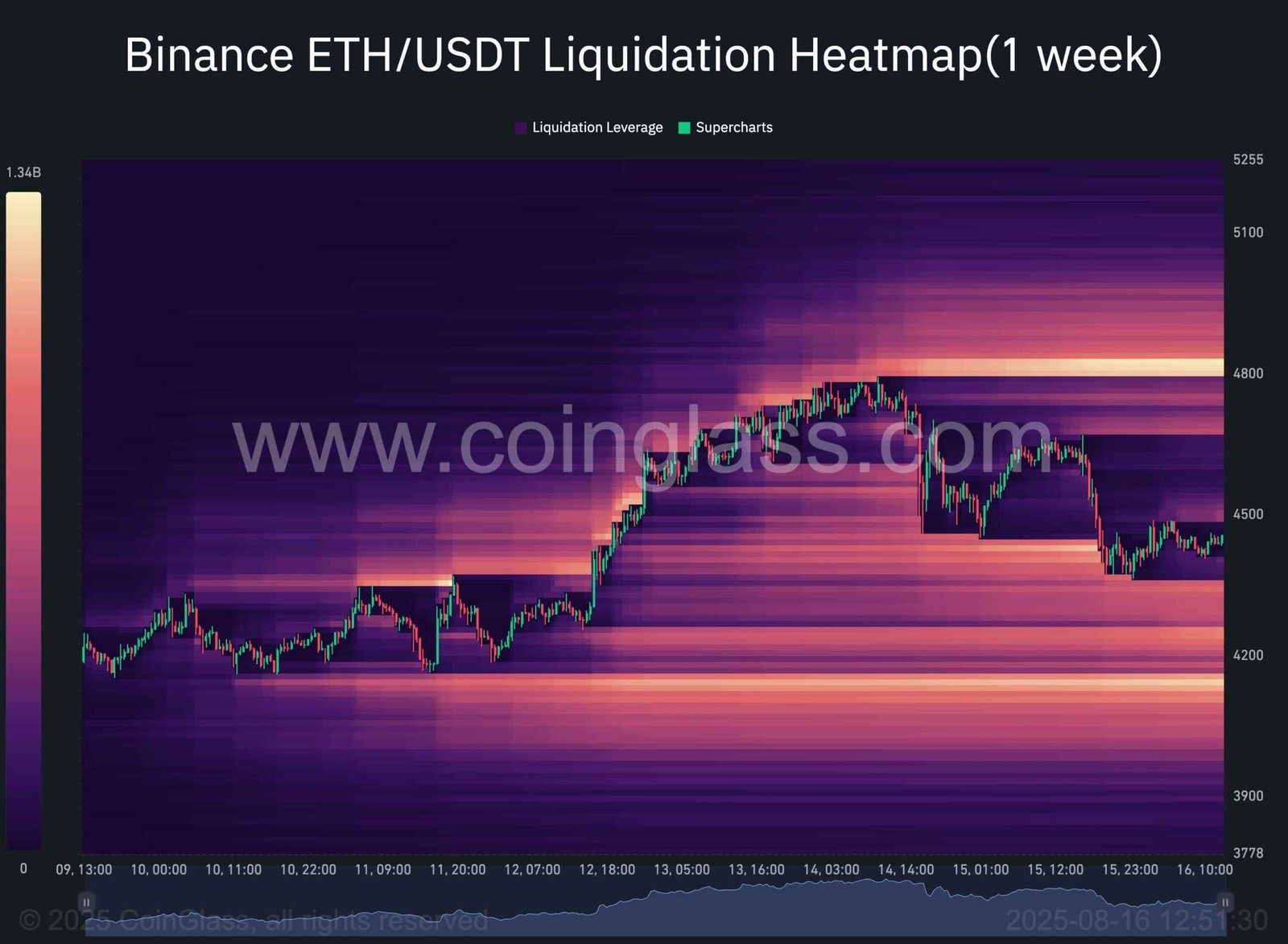 Ethereum Price Analysis: Has ETH’s Bullish Momentum Disappeared? Ethereum Price Analysis: Has ETH’s Bullish Momentum Disappeared?