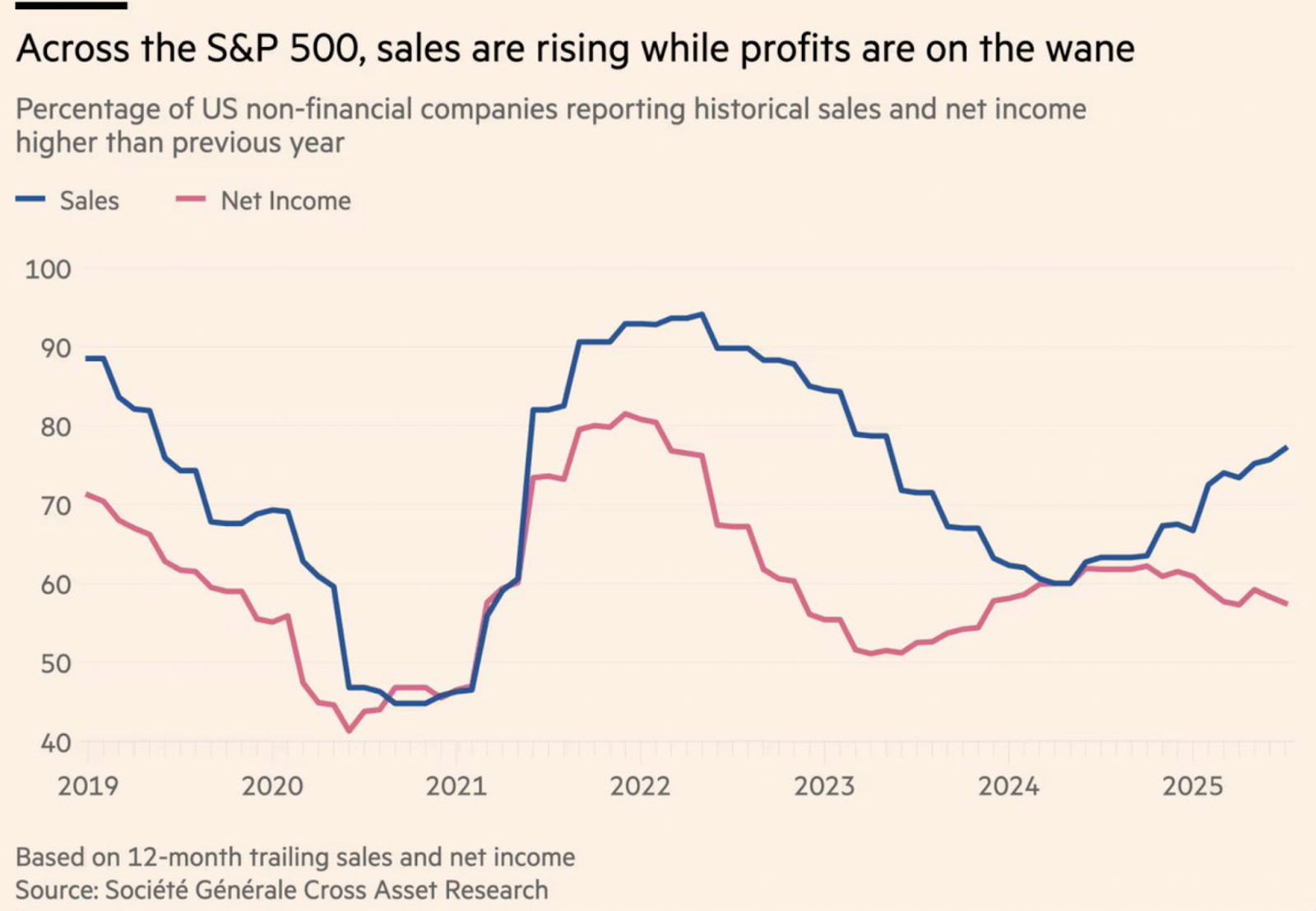 Friday charts: Feel free to disagree