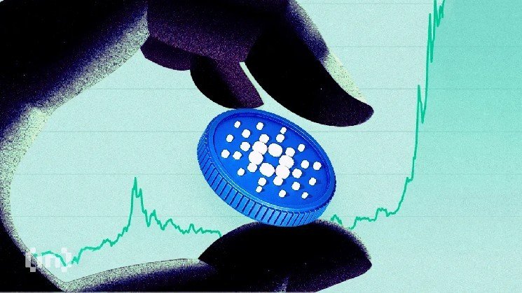 Cardano Price Holds Bullish Pattern&mdash;But a 90% Drop in Key Metric May Spell Trouble