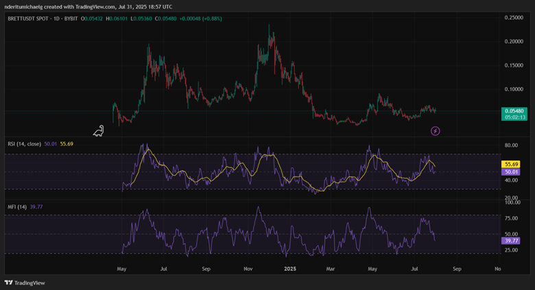 Sanctum V2 expands to Solana&rsquo;s transaction delivery layer