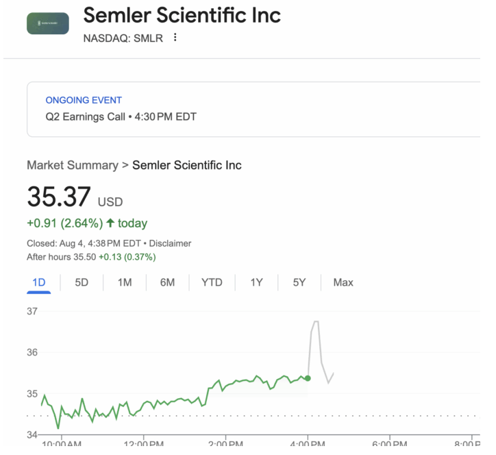 Semler Scientific Stock SMLR Rises After Bitcoin Gains Fuel Q2 Results