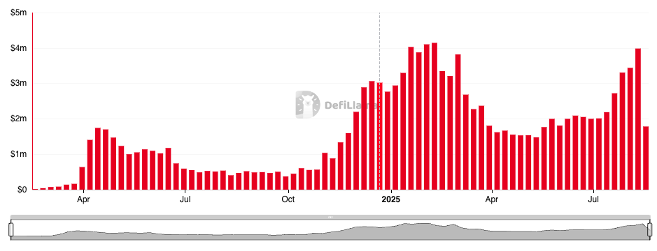 DeFi Lending Market Hits $100 Billion