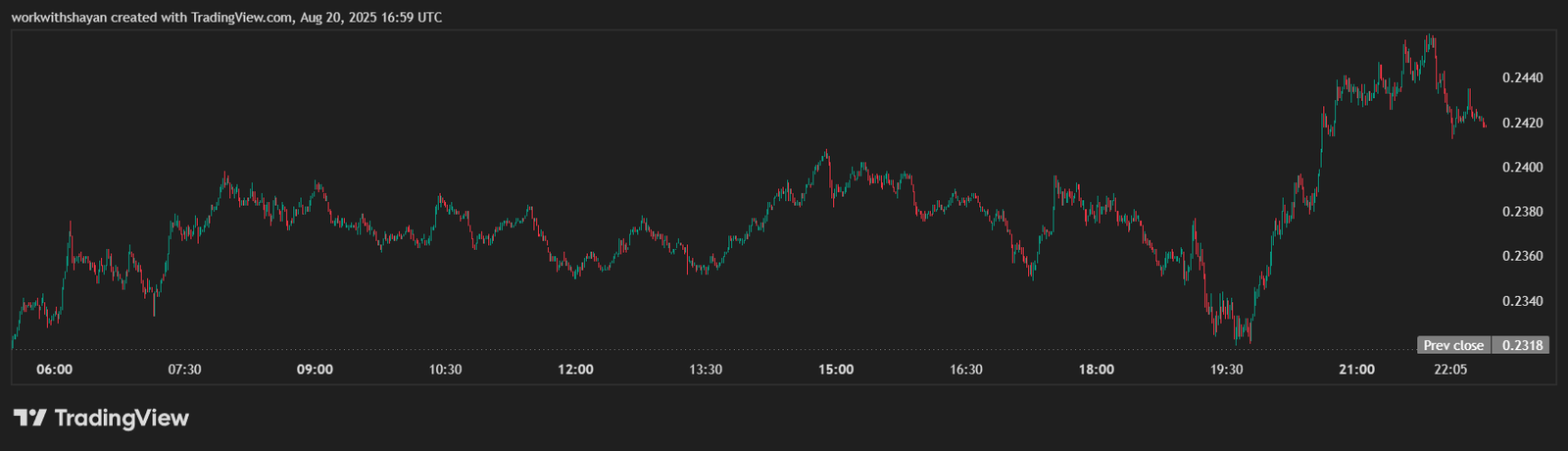 Polygon, XRP & MAGACOIN FINANCE Predicted for 25x Gains by Analysts