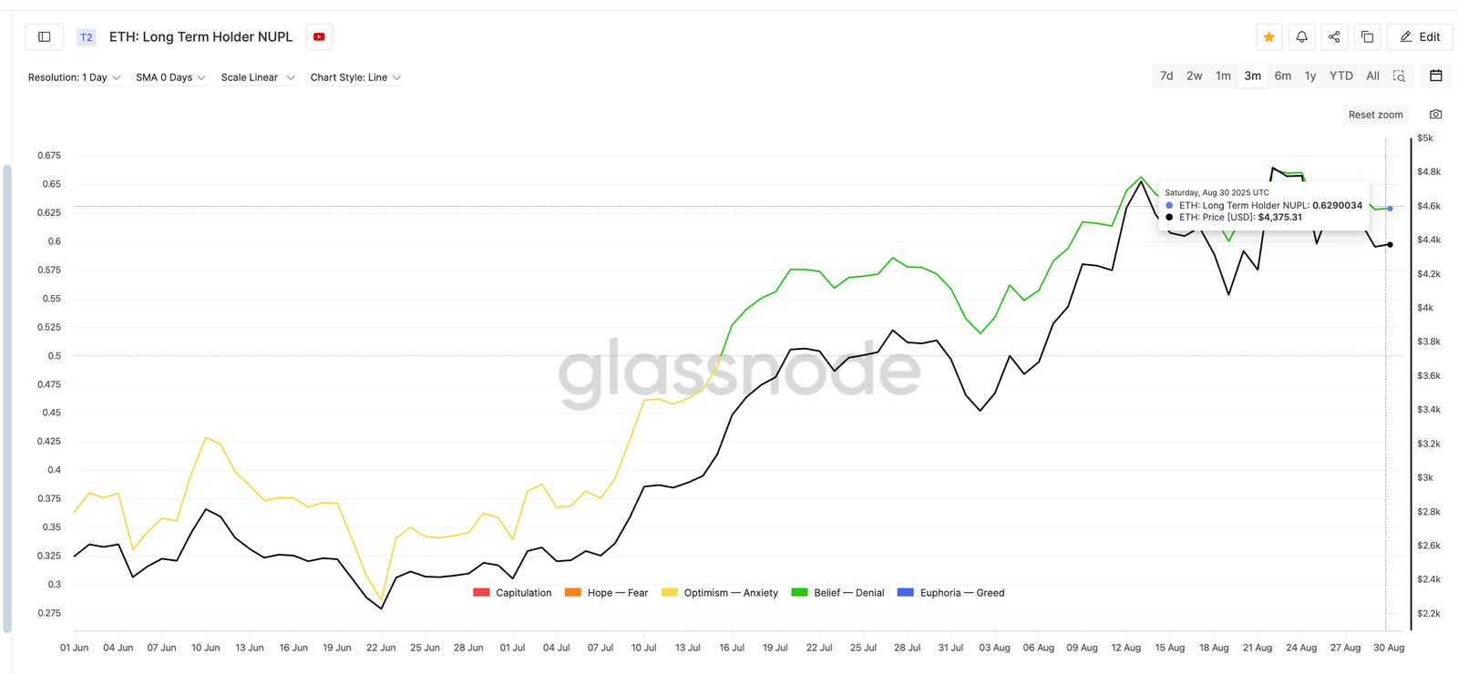 What to Expect From Ethereum in September
