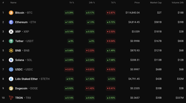 Bitcoin (BTC) Price Prediction for August 24