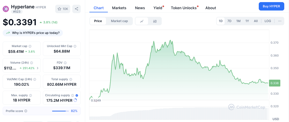 Binance Wallet Hits 95% Swap Dominance Fueled by a 140M Token Airdrop Program
