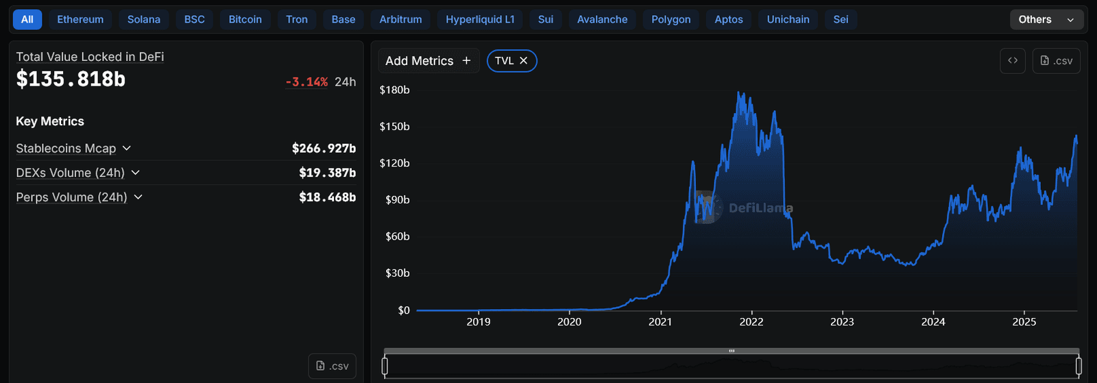 Why This DeFi Dip Might Be the Start of a Major Rotation?