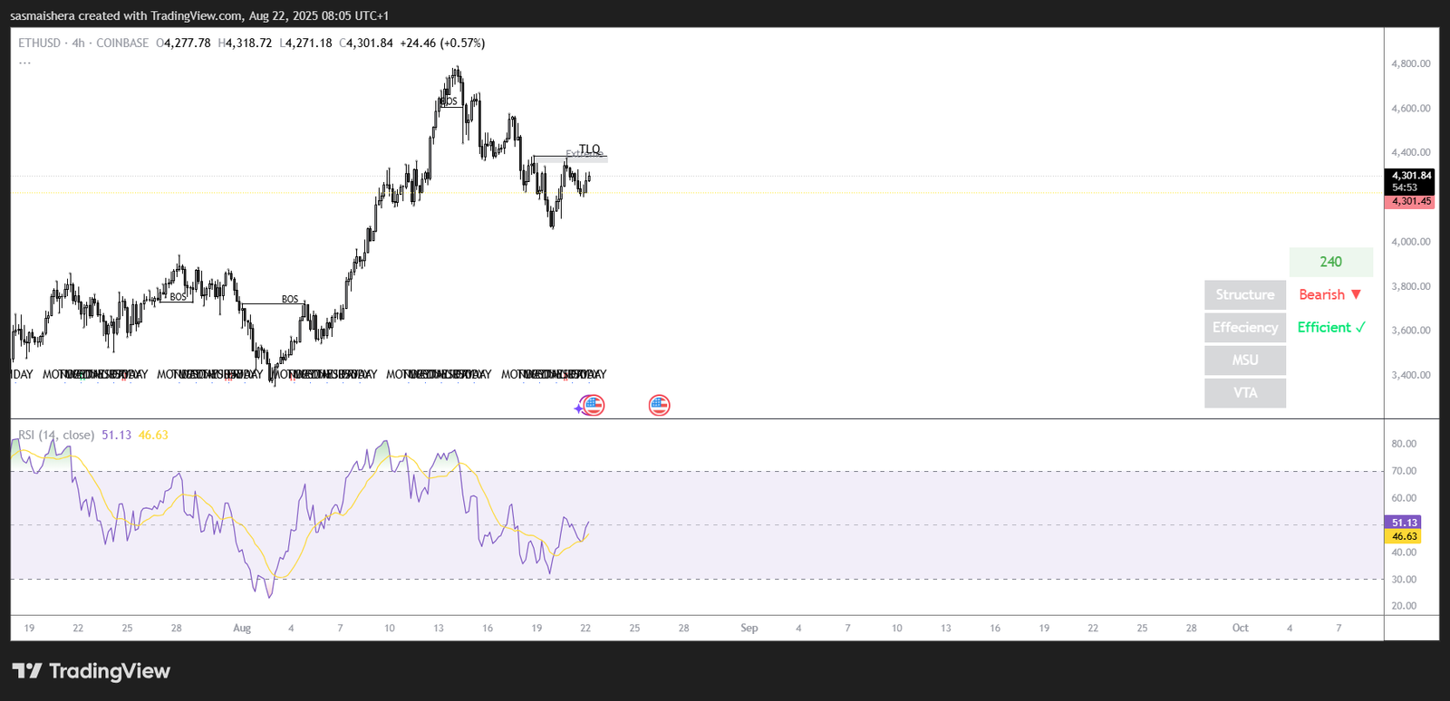 Ether could face volatility as markets eye Powell at Jackson Hole