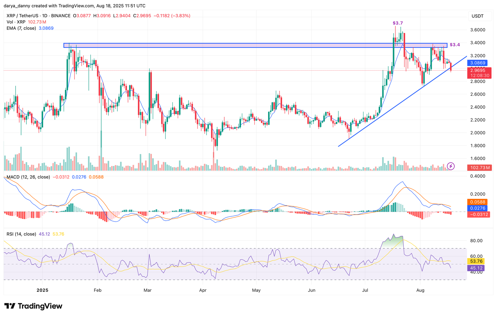 XRP price risks sliding to $3 as Blackrock says it has &ldquo;no plans at this time&rdquo; for XRP ETF