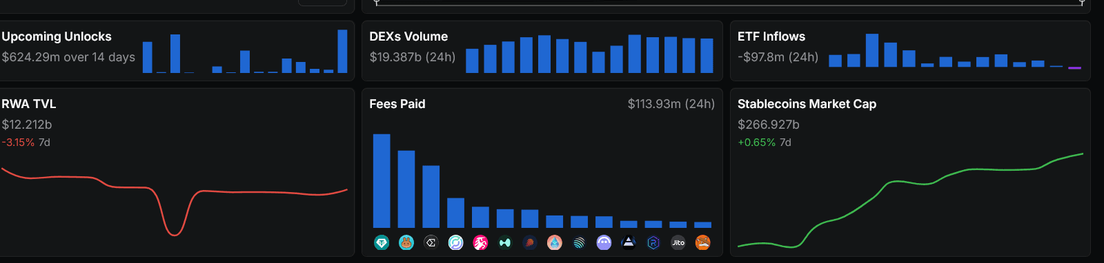 Why This DeFi Dip Might Be the Start of a Major Rotation?