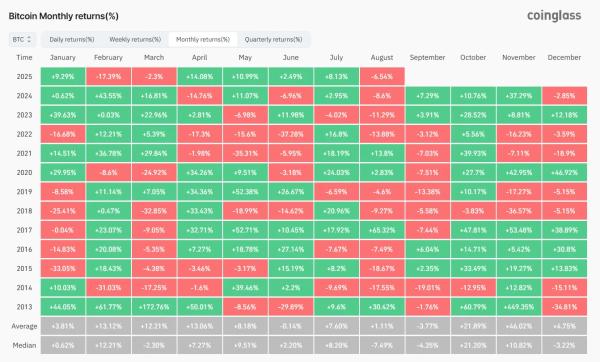'Red September' Is Coming&mdash;Here's What to Expect From the Bitcoin Market