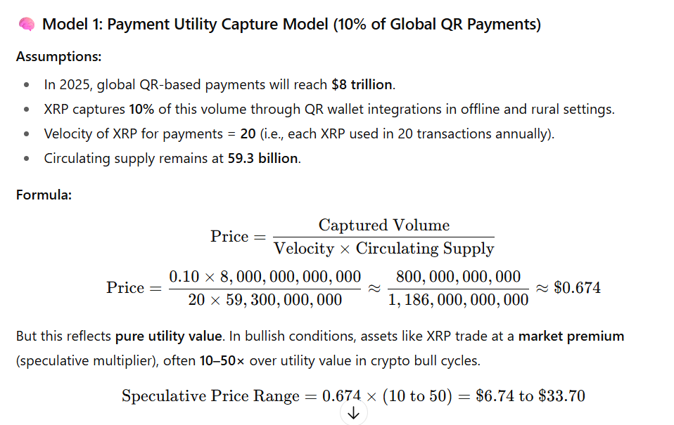 Here Is XRP Price If Rural and Offline Communities Adopt It via QR Wallets Here Is XRP Price If Rural and Offline Communities Adopt It via QR Wallets