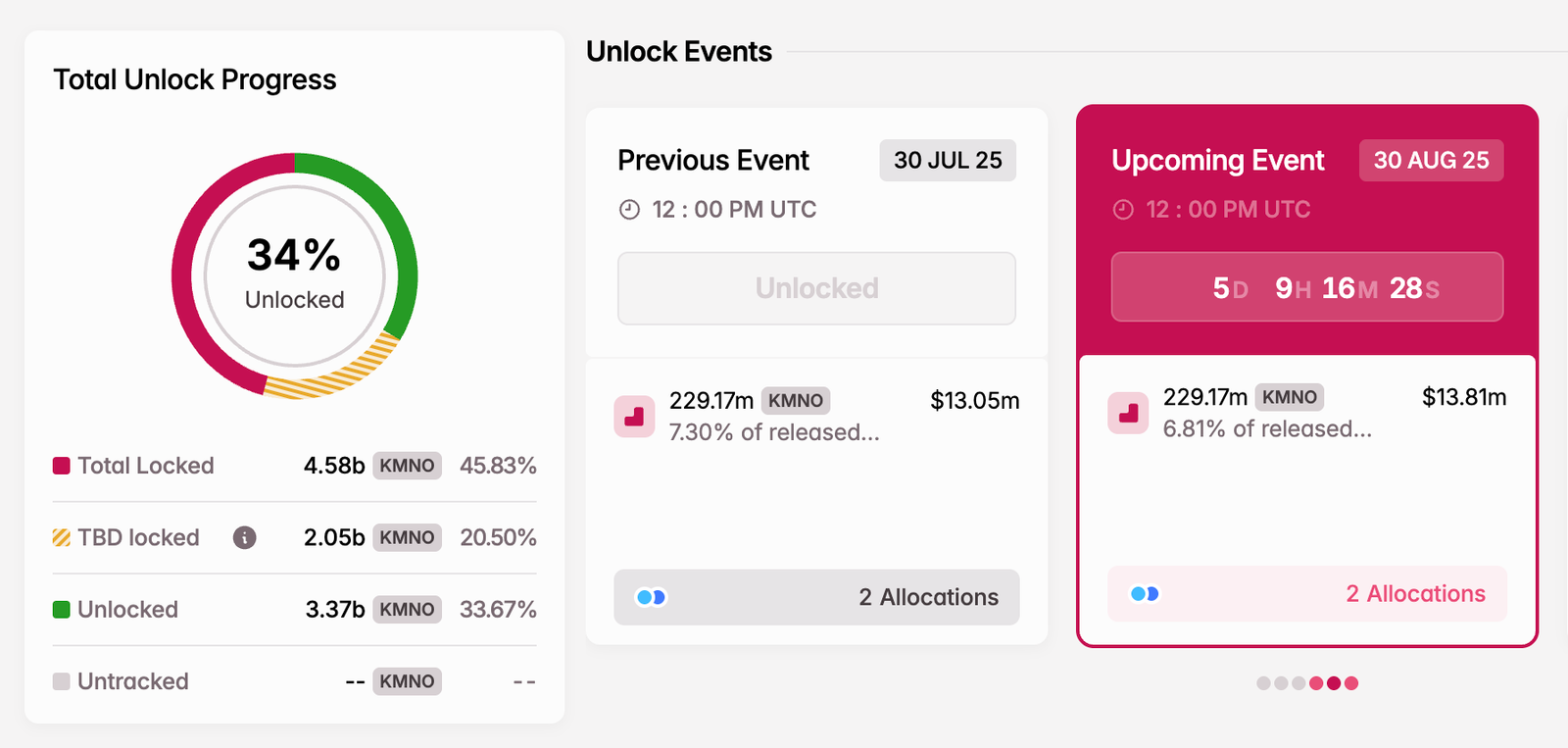 3 Token Unlocks to Watch in the Final Week of August 2025
