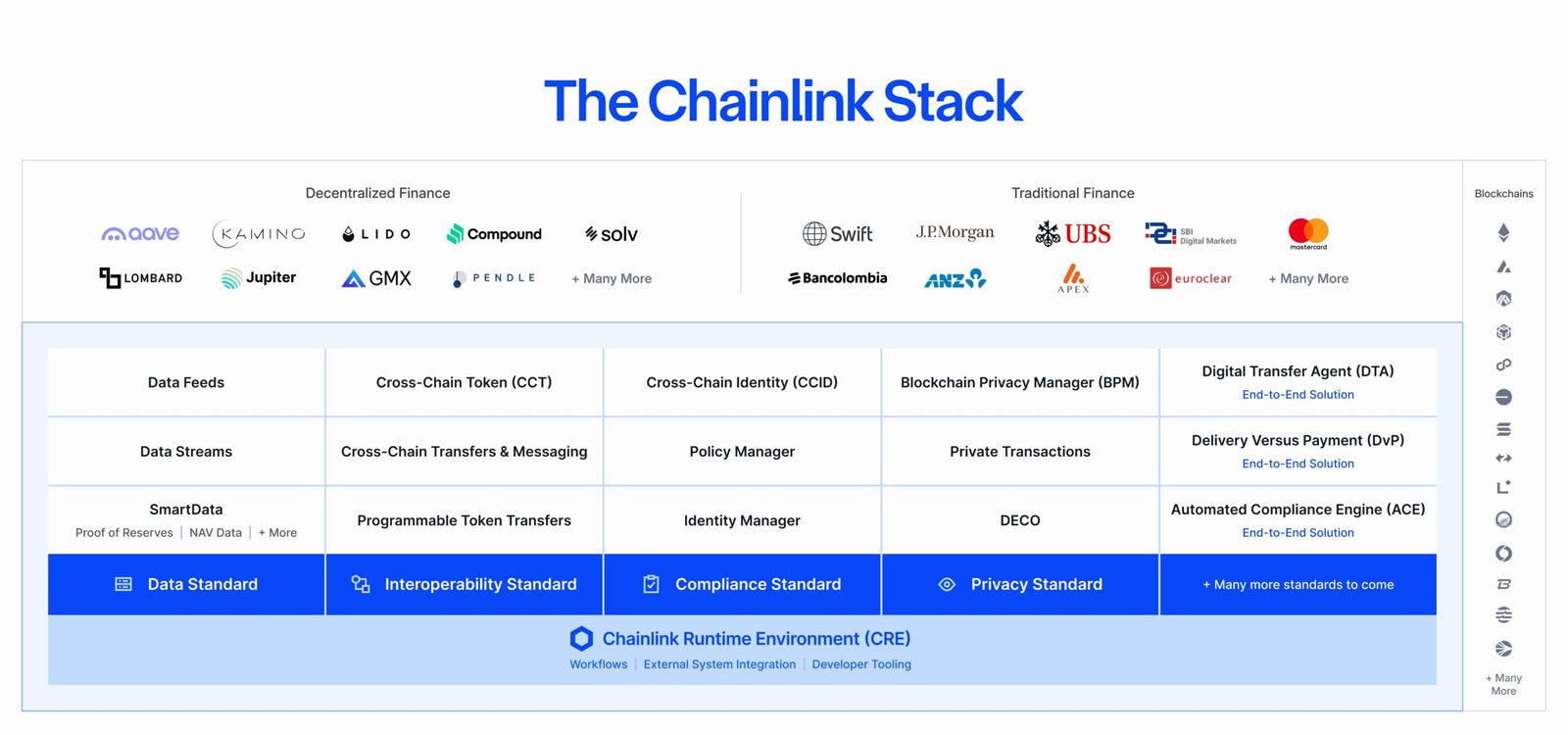 Chainlink's LINK Rallies 12% to New 2025 High Amid Token Buyback, Broader Crypto Rally