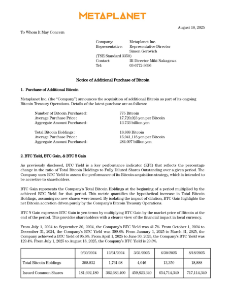 Dutch firm Amdax plans Bitcoin treasury listing on Euronext Amsterdam