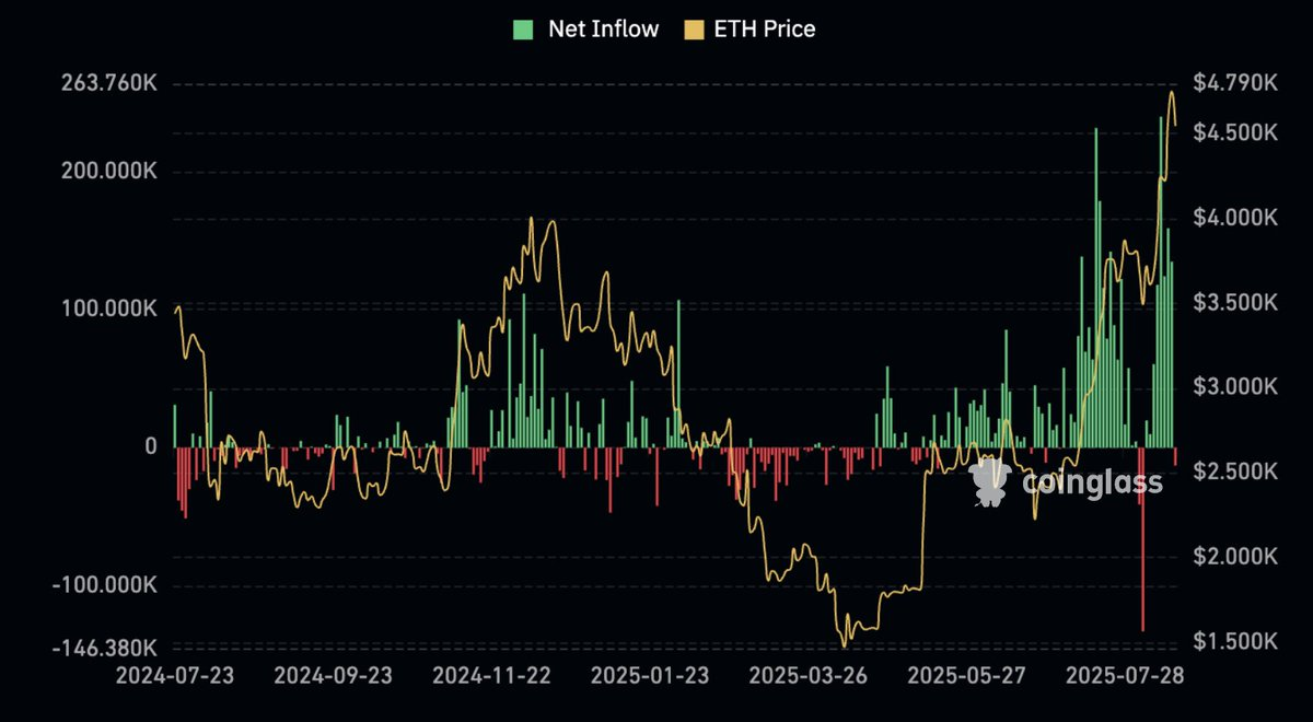 5 Best Altcoins to Buy Now &mdash; Reddit Identifies This $0.004 Gem With 15x Potential Before 2025