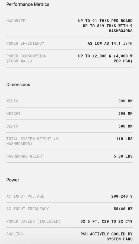 Block Inc. Launches Proto Rig: Modular Bitcoin Miner Challenging Bitmain&rsquo;s Dominance