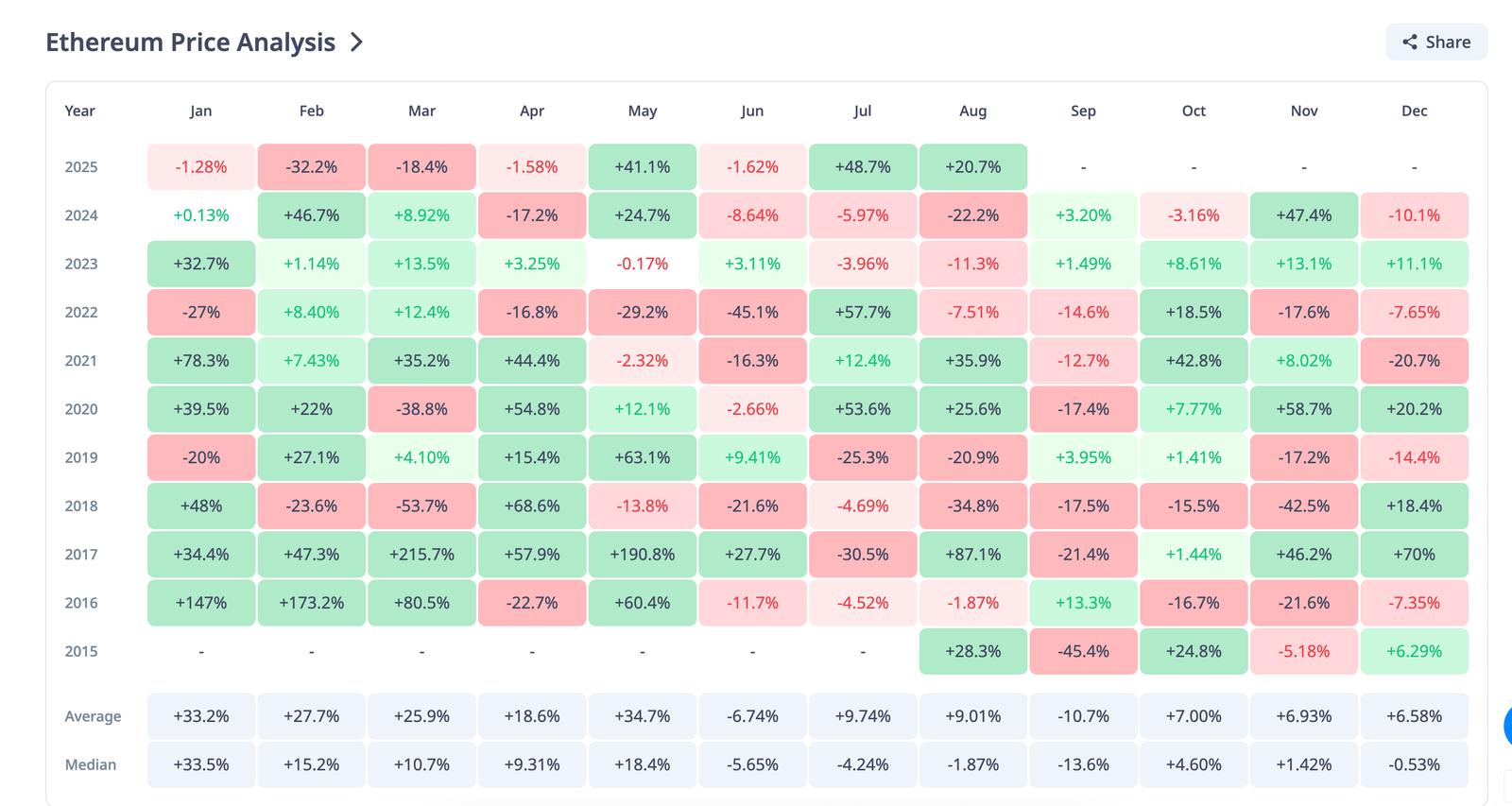 What to Expect From Ethereum in September
