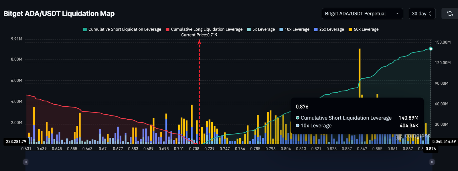 Cardano (ADA) Price Caught in Retail&ndash;Whale Crossfire: One Factor Could Decide Who Wins