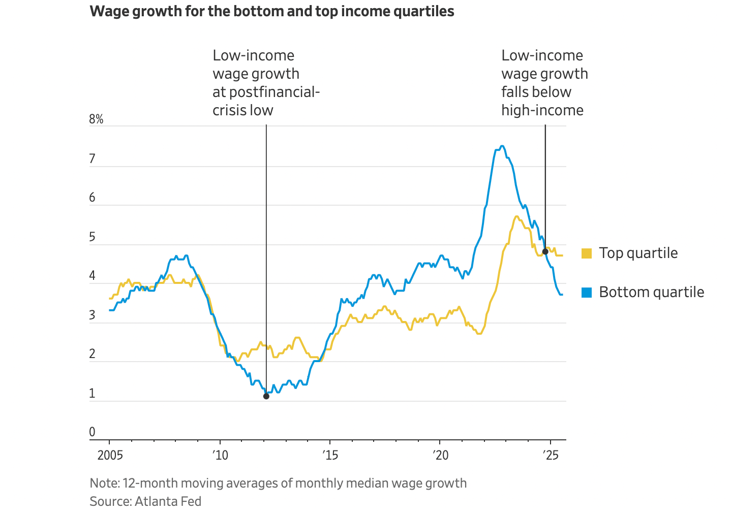 Friday charts: Investor&rsquo;s crystal ball, cloudy with a chance of FOMO
