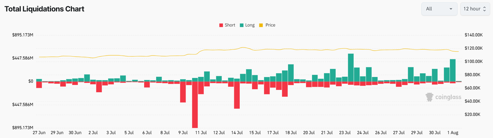 Bitcoin Mining Is Tougher Than Ever — So Why Are Miners Smiling? Bitcoin Mining Is Tougher Than Ever — So Why Are Miners Smiling?