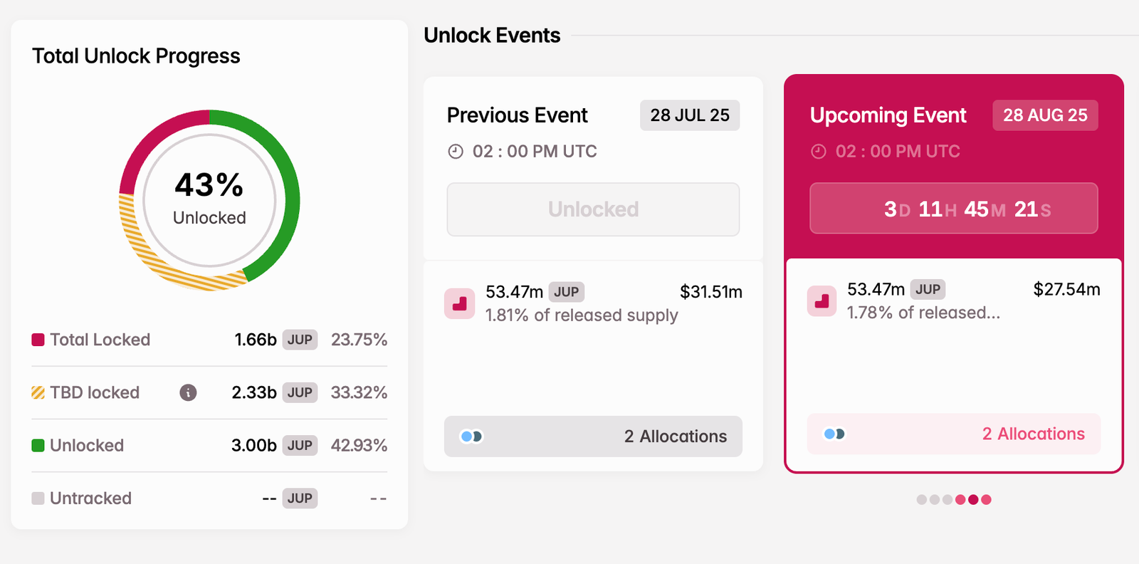 3 Token Unlocks to Watch in the Final Week of August 2025