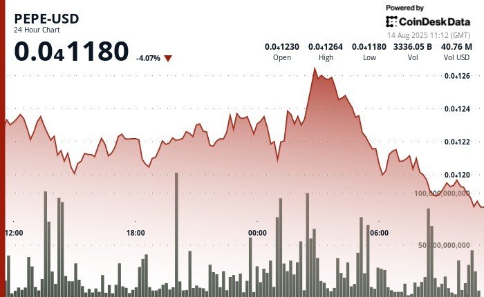 PEPE Drops 4% as Memecoin Sector Underperforms Broader Crypto Market PEPE Drops 4% as Memecoin Sector Underperforms Broader Crypto Market