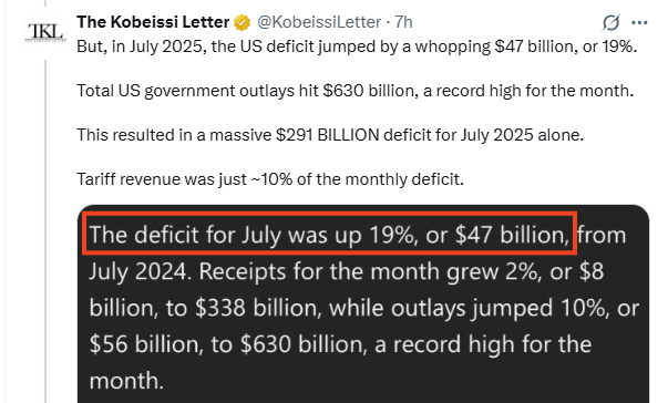 Ballooning Deficit Creates Bullish Backdrop for Gold, Bitcoin &mdash; Kobeissi