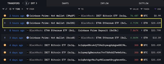 Ethereum Rally Sparks Hunt for Low-Cap Gems &mdash; Analysts Highlight 3 Rising Star Altcoins