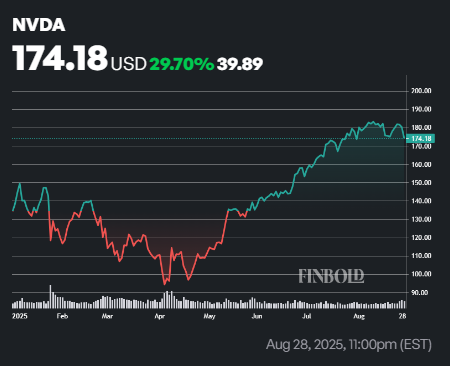 Nvidia to pay dividends on October 2; Here&rsquo;s how much 100 NVDA shares will earn